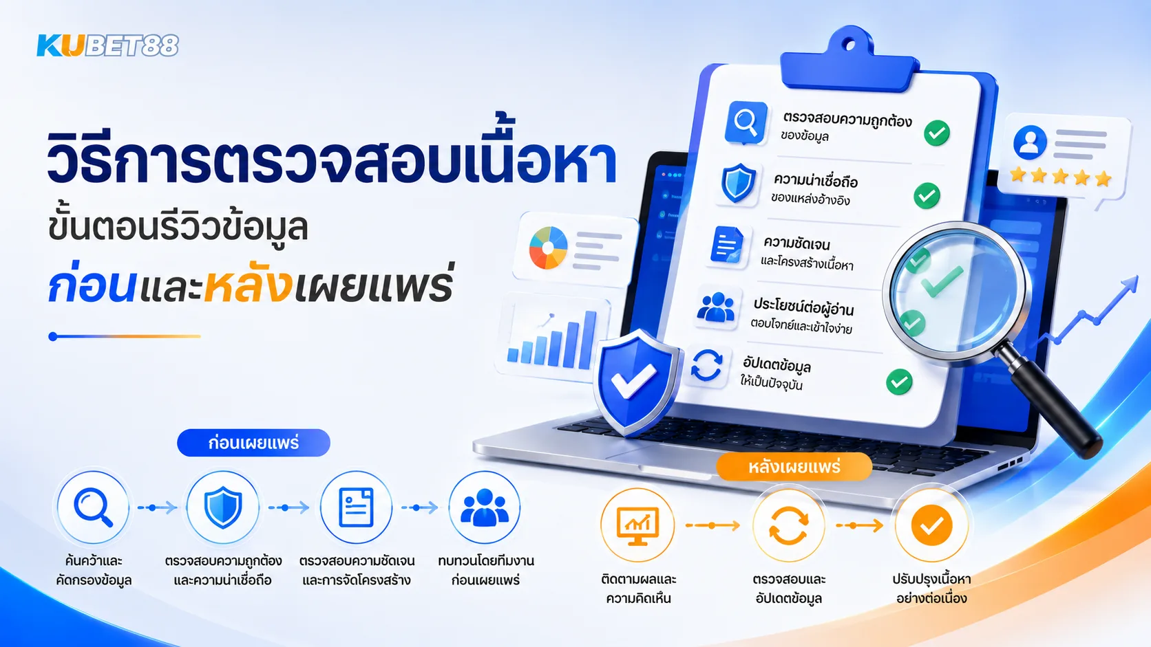 วิธีการตรวจสอบเนื้อหา KUBET88 ขั้นตอนรีวิวข้อมูลก่อนและหลังเผยแพร่